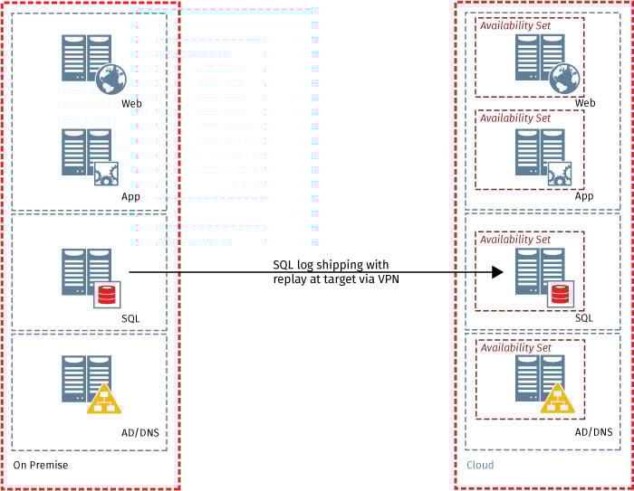 sharepoint-WP-hybrid-cloud