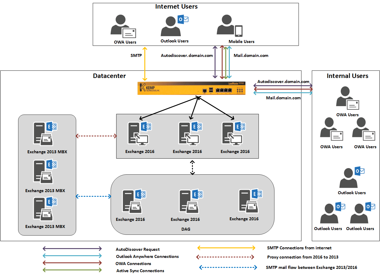 exchange_2013_-_exhange_2016_-_figure2
