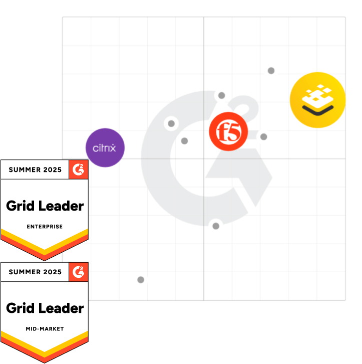 G2 Grid for Load Balancing Software | Summer 2025
