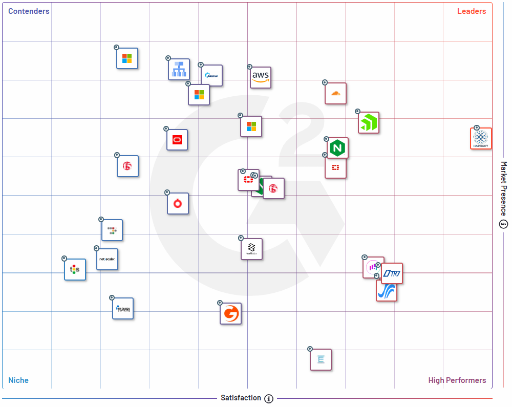 LoadMaster-G2-Grid-2025