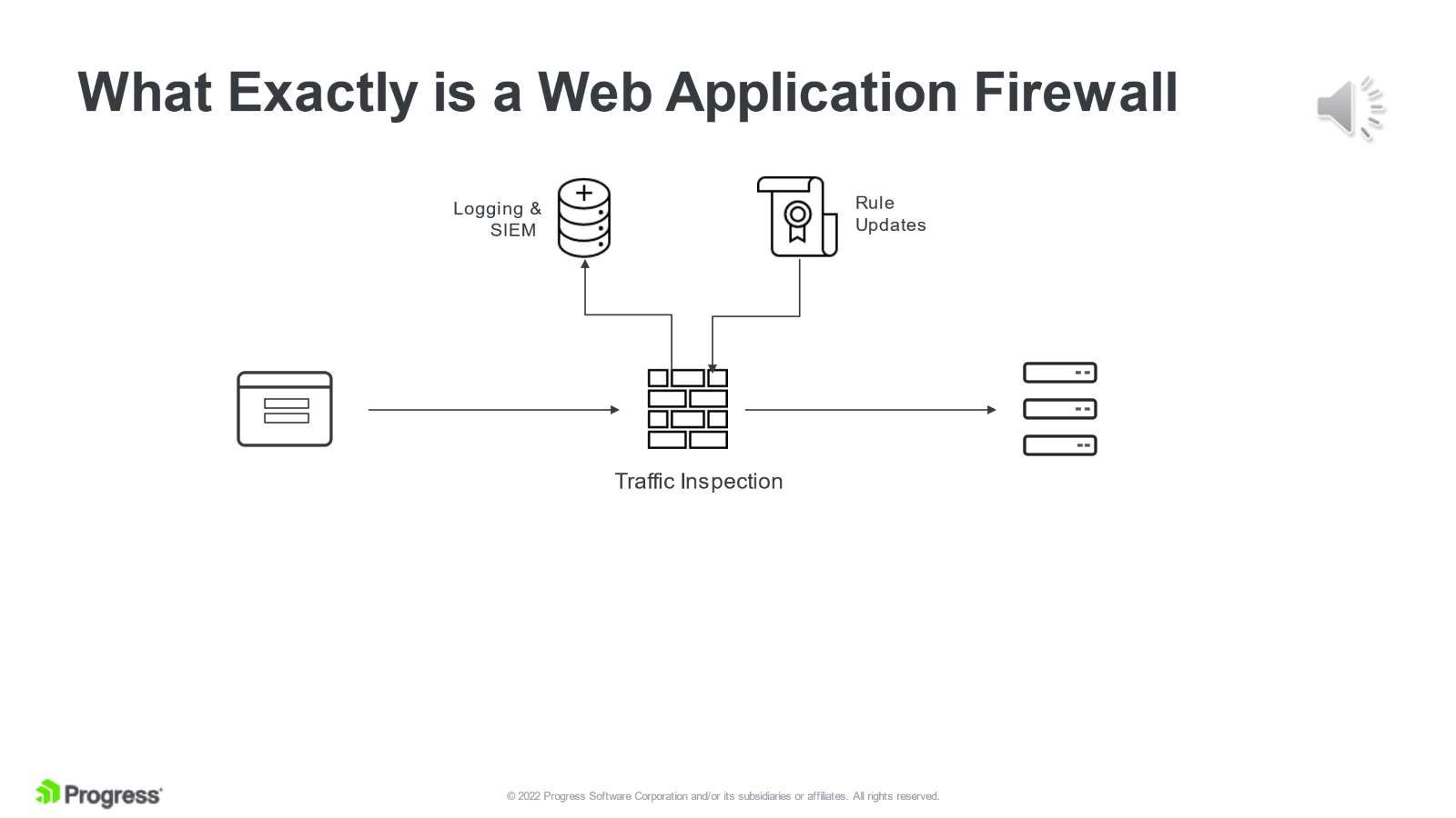 Diagram explaining how a Web Application Firewall (WAF) works. It shows traffic flowing through a firewall for inspection, with connections to logging and SIEM systems, rule updates, and destination servers.
