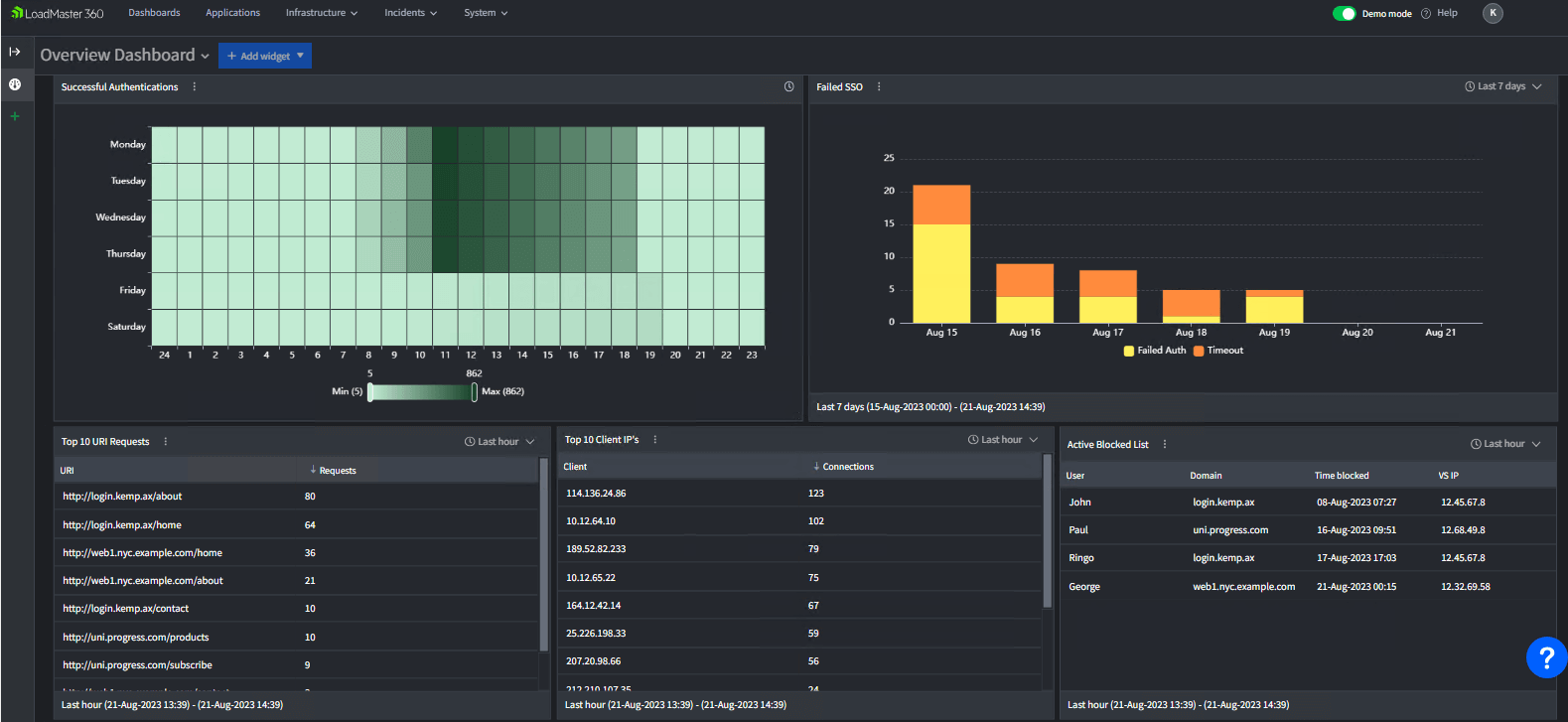 single sign on dashaboard screenshot2