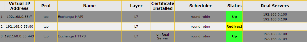 what-know-about-exchange-2013-and-load-balancing2